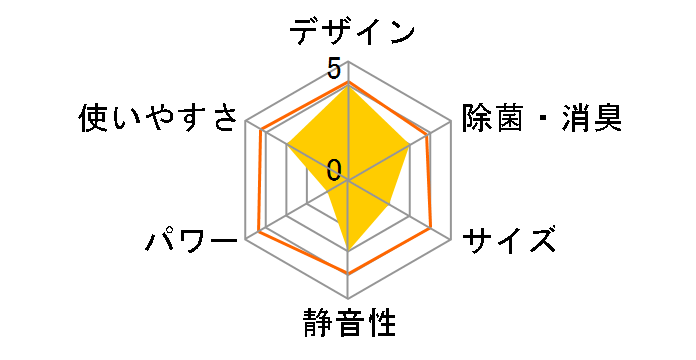 AY-T22SC�̃��[�U�[���r���[