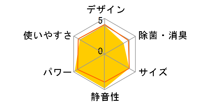 AY-T45SBC�̃��[�U�[���r���[