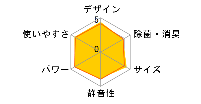 AY-T22SBC�̃��[�U�[���r���[