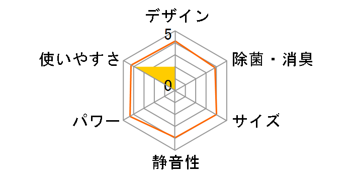 AY-U50SX�̃��[�U�[���r���[