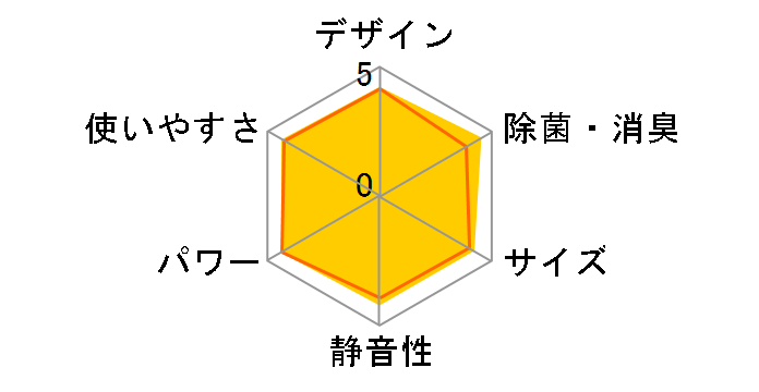 AY-U40SX�̃��[�U�[���r���[