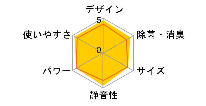 AY-U28SX�̃��[�U�[���r���[