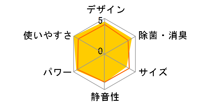 AY-U25SX�̃��[�U�[���r���[