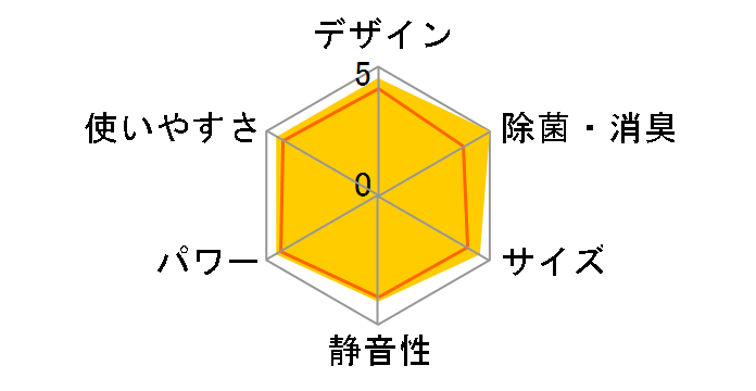 AY-U28ST�̃��[�U�[���r���[