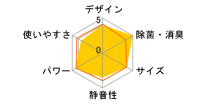 AY-U22ST�̃��[�U�[���r���[