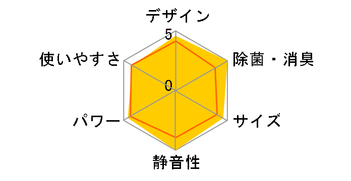 AY-U28SC�̃��[�U�[���r���[