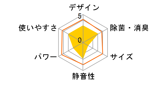 AY-U25SC�̃��[�U�[���r���[