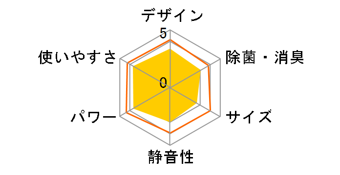 AY-U22SC�̃��[�U�[���r���[