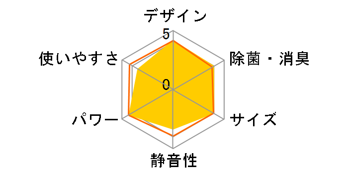 LCI AY-W28SṼ[U[r[