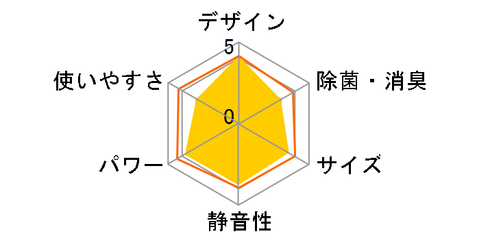 �L���C�I�� AY-W22SE�̃��[�U�[���r���[