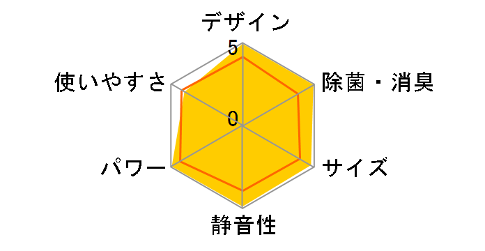 AY-W40SC�̃��[�U�[���r���[