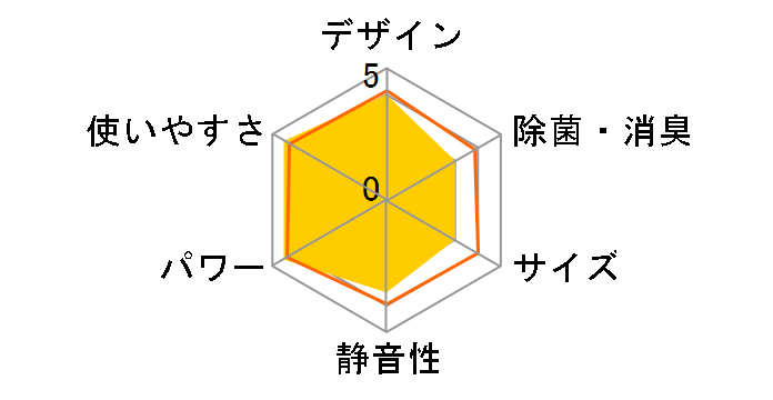 AY-W22SC�̃��[�U�[���r���[