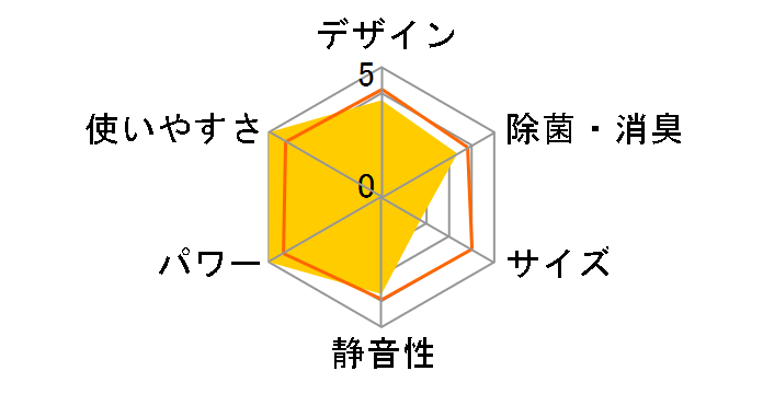 �L���C�I�� AY-Y50SX�̃��[�U�[���r���[