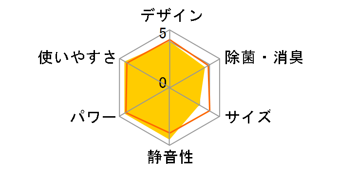 �L���C�I�� AY-Y40SX�̃��[�U�[���r���[