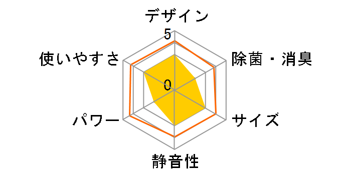 RAS-636UDR�̃��[�U�[���r���[