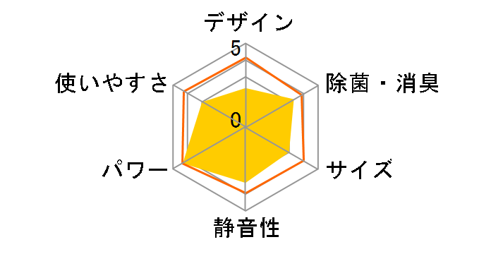 �吴�� RAS-225NDR�̃��[�U�[���r���[