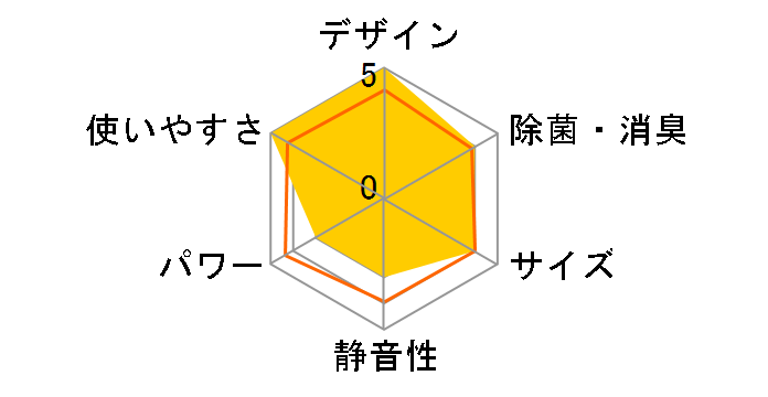 �吴�� RAS-225EDR�̃��[�U�[���r���[