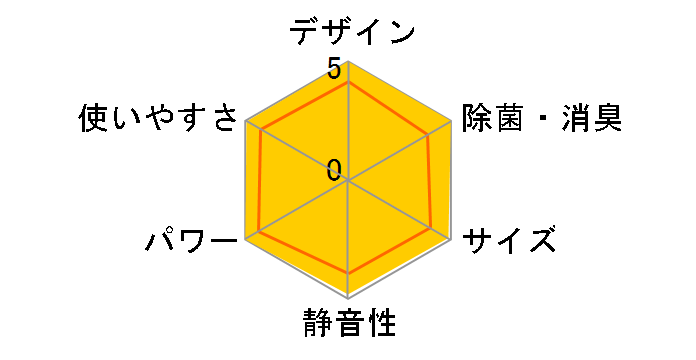 �吴�� RAS-221SDR�̃��[�U�[���r���[