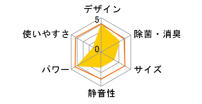 �吴�� RAS-281SDR�̃��[�U�[���r���[