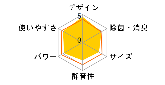 �吴�� RAS-402SDR�̃��[�U�[���r���[