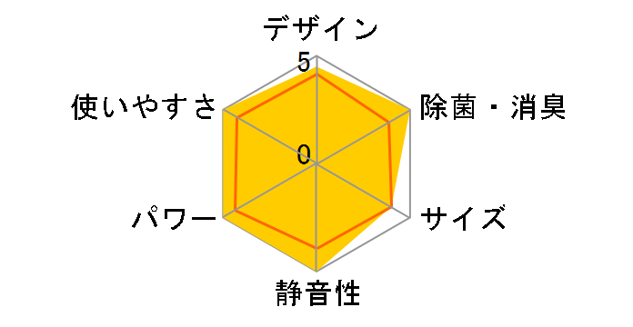 �吴�� RAS-502SDR�̃��[�U�[���r���[