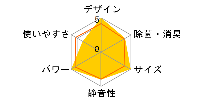 �吴�� RAS-712SDR�̃��[�U�[���r���[