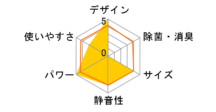 �吴�� RAS-221SDX�̃��[�U�[���r���[