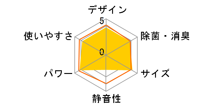 �吴�� RAS-221S�̃��[�U�[���r���[