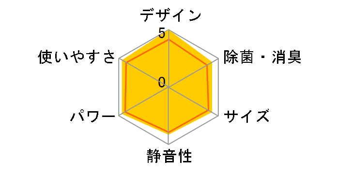 �吴�� RAS-281BDR�̃��[�U�[���r���[