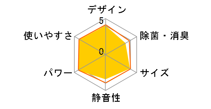 �吴�� RAS-221BDX�̃��[�U�[���r���[