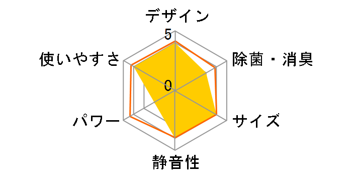RAS-221BD�̃��[�U�[���r���[