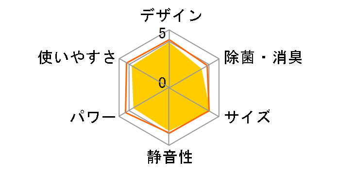 RAS-221B�̃��[�U�[���r���[