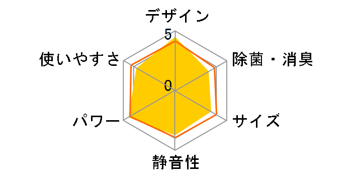 �吴�� RAS-281PDR�̃��[�U�[���r���[