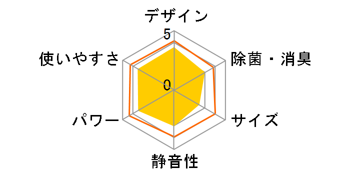 TIW-A18GSE�̃��[�U�[���r���[