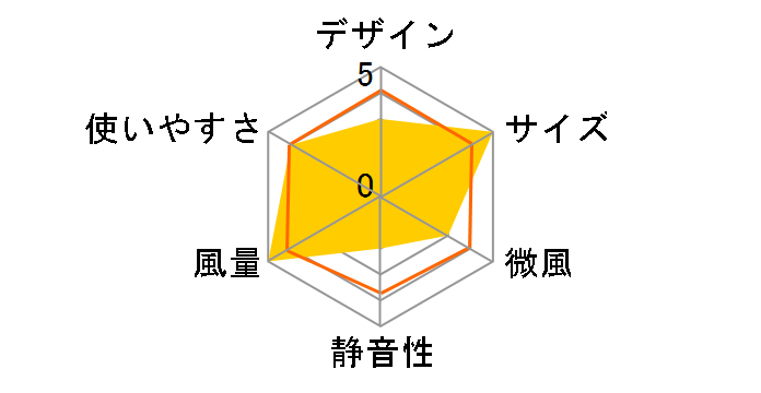 FM-181�̃��[�U�[���r���[