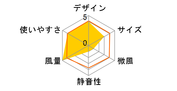 �W�F�b�g�^�[�{�t�@�� FC-2061�̃��[�U�[���r���[