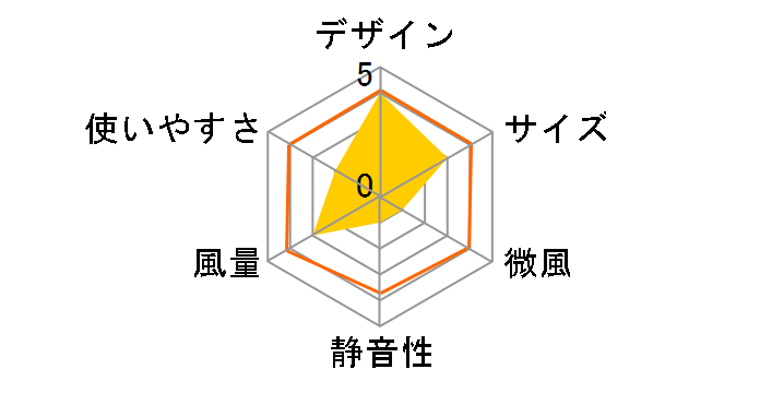 FC-2051�̃��[�U�[���r���[