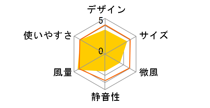 �W�F�b�g�^�[�{�t�@�� FC-2061F�̃��[�U�[���r���[