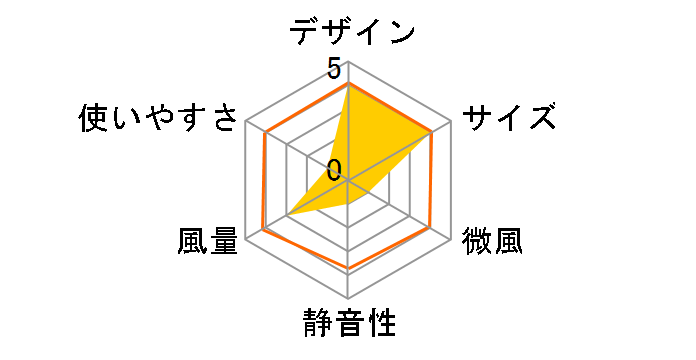 AFT-780MI�̃��[�U�[���r���[