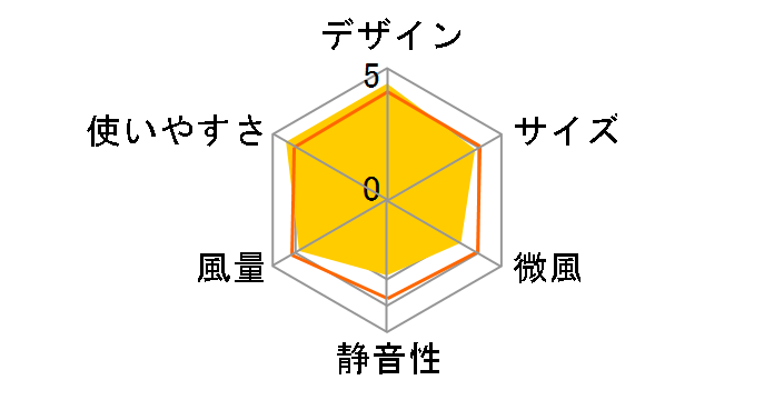 AFL-210RI�̃��[�U�[���r���[