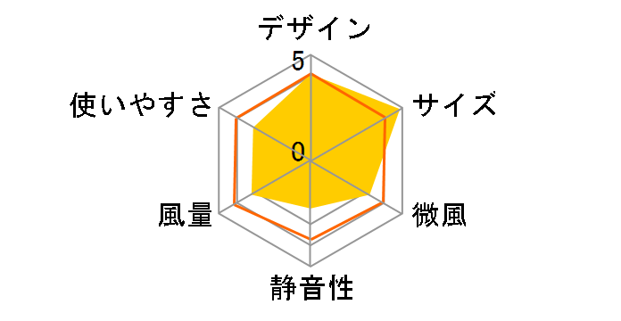 AFT-668RI�̃��[�U�[���r���[