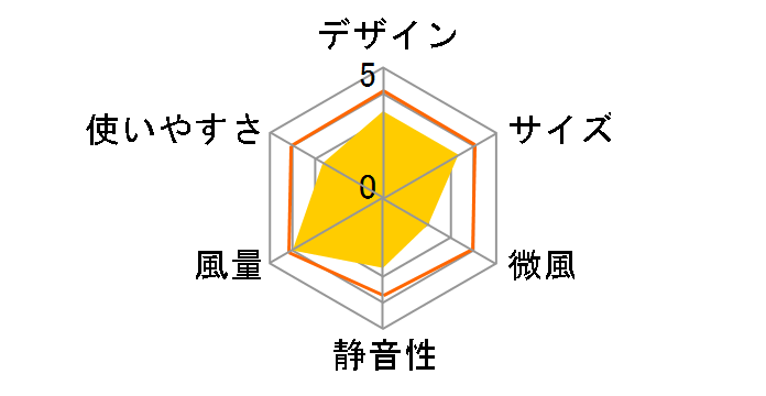 YL-MC301�̃��[�U�[���r���[