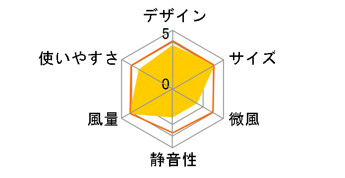 YDS-R801�̃��[�U�[���r���[