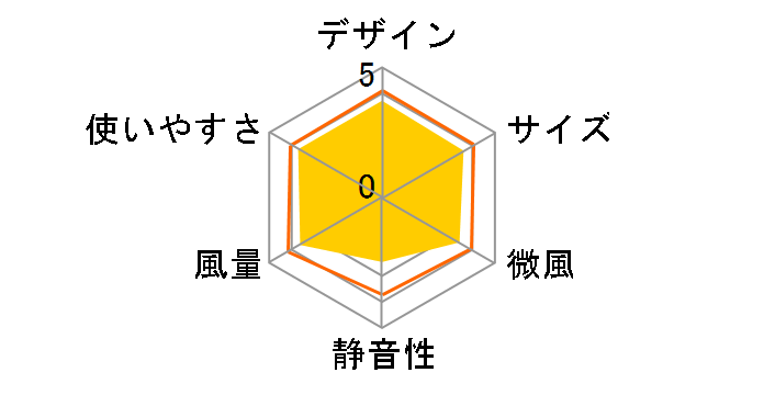 FC-C401�̃��[�U�[���r���[