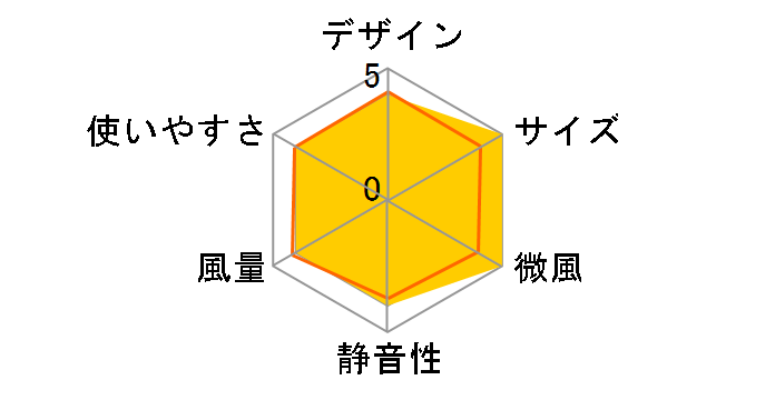 Pieria HIM-106�̃��[�U�[���r���[