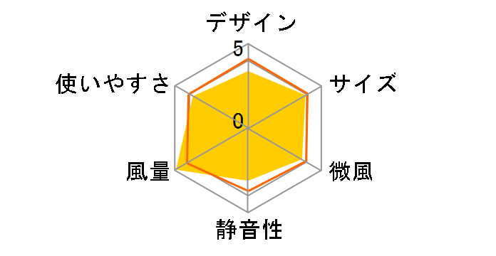 HEF-10R�̃��[�U�[���r���[