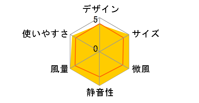 HEF-10M�̃��[�U�[���r���[