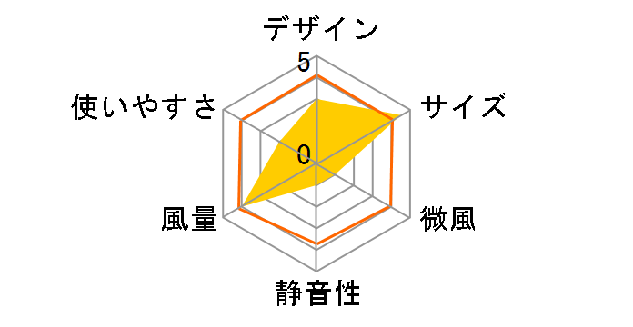 HFT-114�̃��[�U�[���r���[