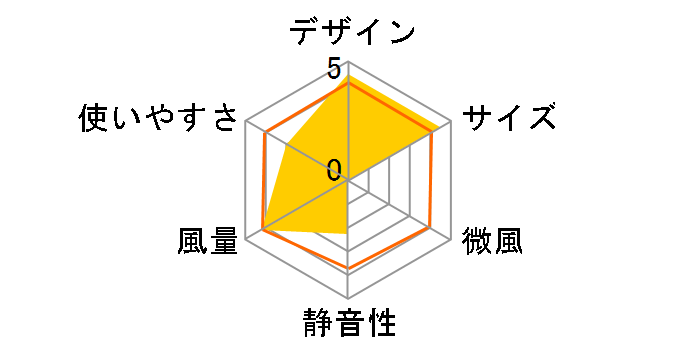 HFT-311�̃��[�U�[���r���[