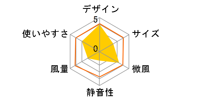 �V�O�l�`���[�V���[�Y HT-8800BP�̃��[�U�[���r���[